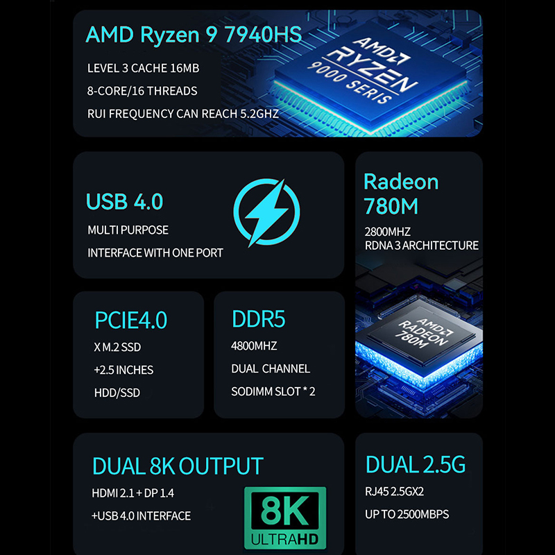 AMD Ryzen Mini PC R7 7840HS R9 – обзор и цена Amd Ryzen 7 7840Hs Mini Pc