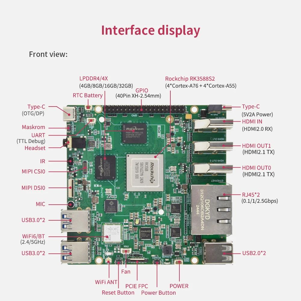 Для Orange Pi 5 Plus 16 ГБ/8 Г – обзор и цена Orange Pi 5 Plus 16Gb