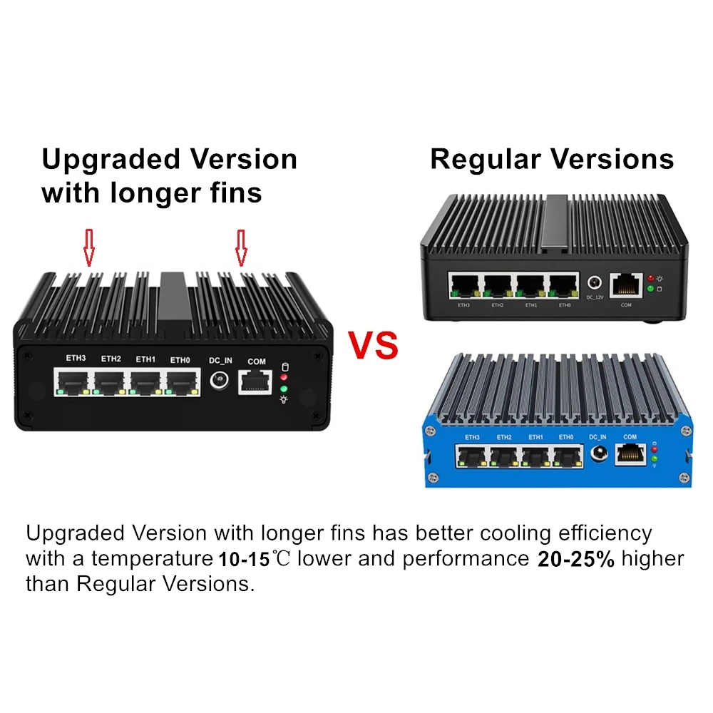 Мини-ПК Intel N150 с функцией  – обзор и цена Pfsense Firewall Router 2.5G 4 I226