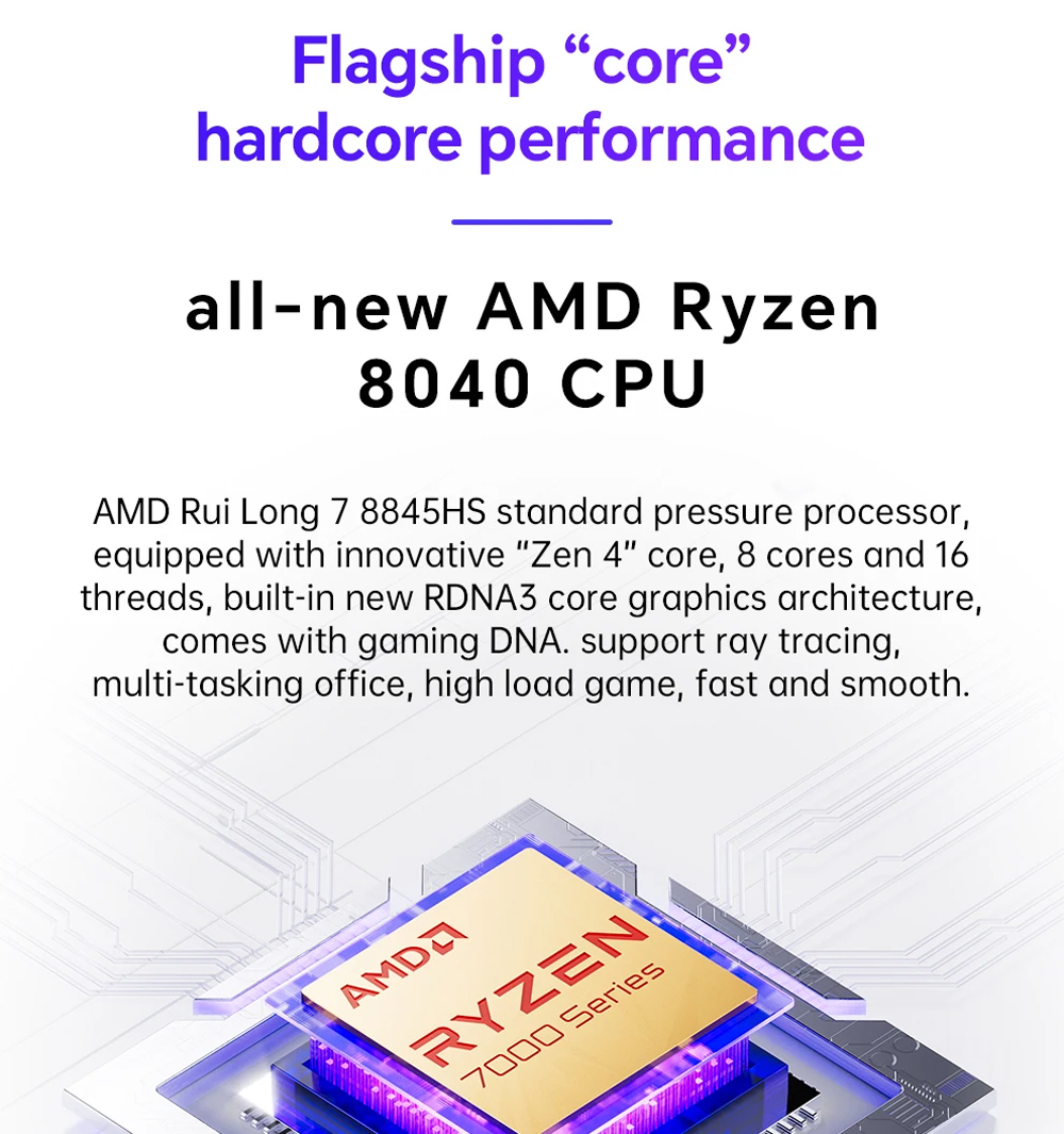 GEM12 AMD Ryzen 7 8845HS/R7 78 – обзор и цена Amd Ryzen 7 7840Hs Mini Pc